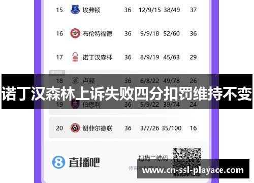 诺丁汉森林上诉失败四分扣罚维持不变