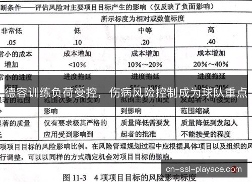 德容训练负荷受控，伤病风险控制成为球队重点