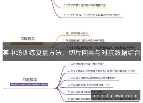 某中场训练复盘方法，切片回看与对抗数据结合
