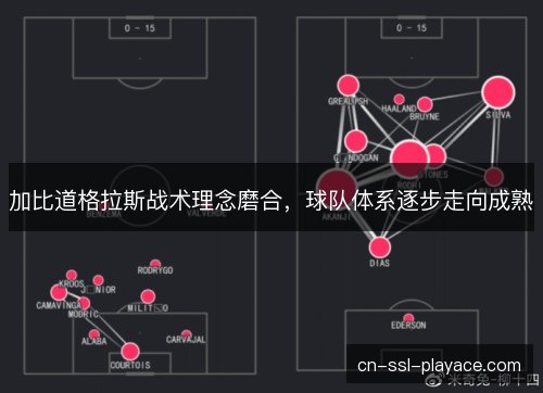 加比道格拉斯战术理念磨合，球队体系逐步走向成熟